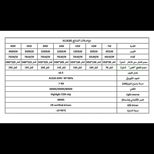 كشاف سبوت لايت اسود لون الانارة ابيض 10 سم 10 واط