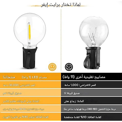 صورة توضيحية لعقد إضاءة اسود 15 متر 50 لمبة E12 LED